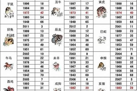 86属什么|86年属什么生肖 86年属什么的生肖